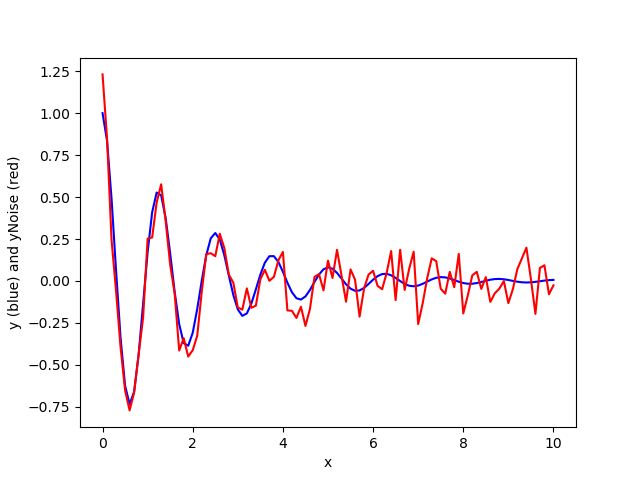 Line Plot