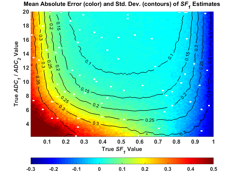 Pseudocolor plot of SF1 estimates