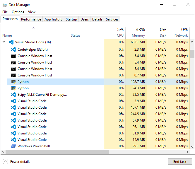 Task Manager